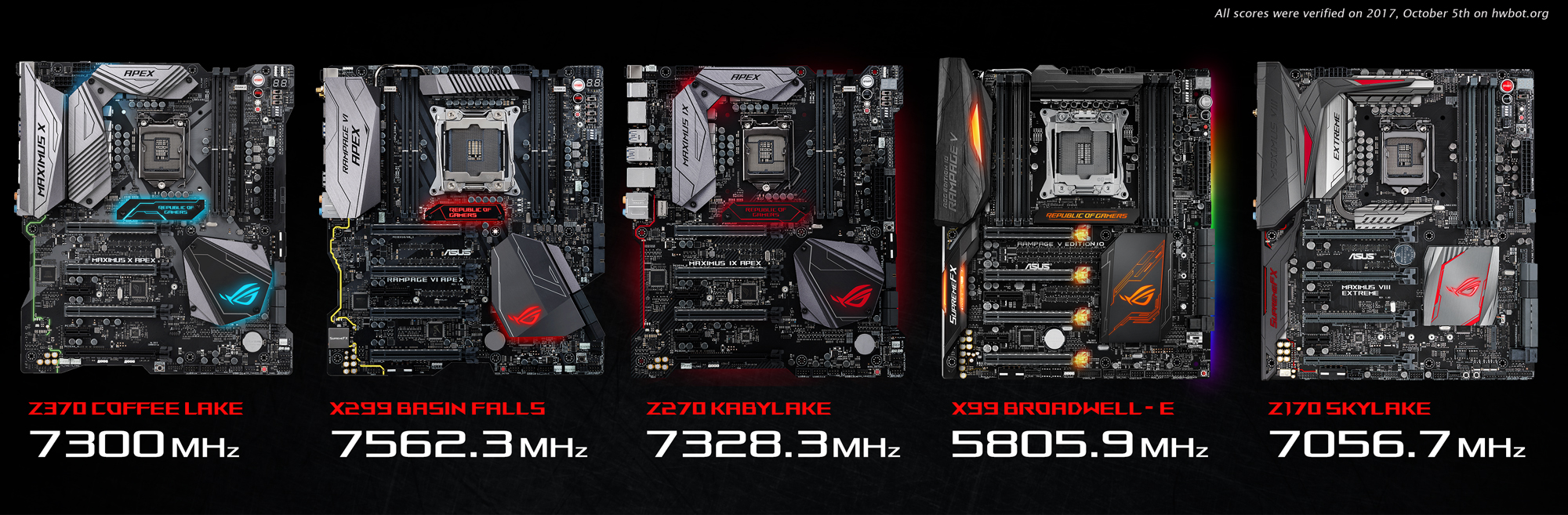 CPU-Frequency-latest-generation